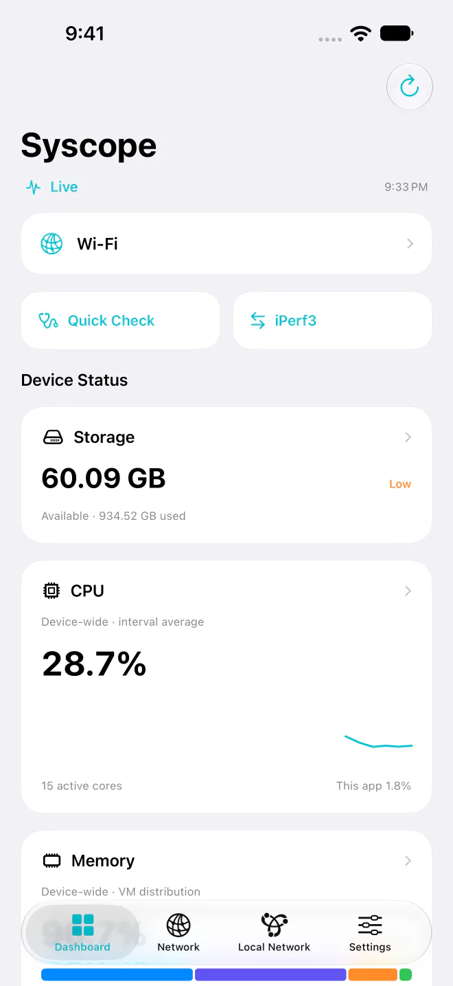 Syscope dashboard with real CPU, memory and storage readings.
